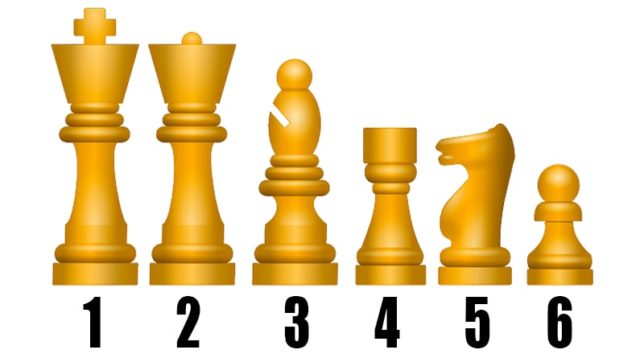 Шаховски комади